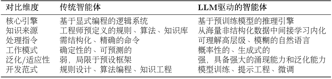 关于智能体（AI Agent）入门，一篇超详细的总结！-3.png