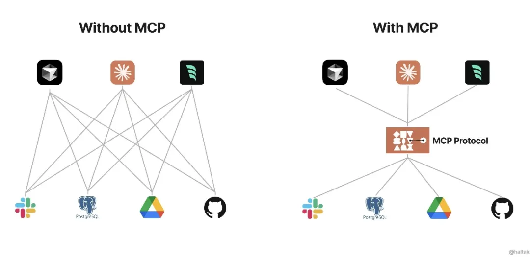 Dify MCP 保姆级教程-4.png