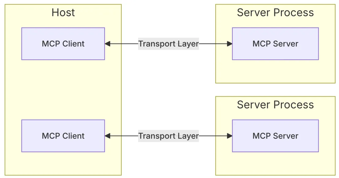 Dify MCP 保姆级教程-9.png