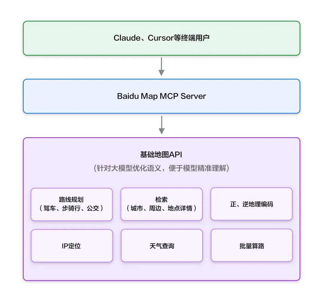 Dify MCP 保姆级教程-10.png