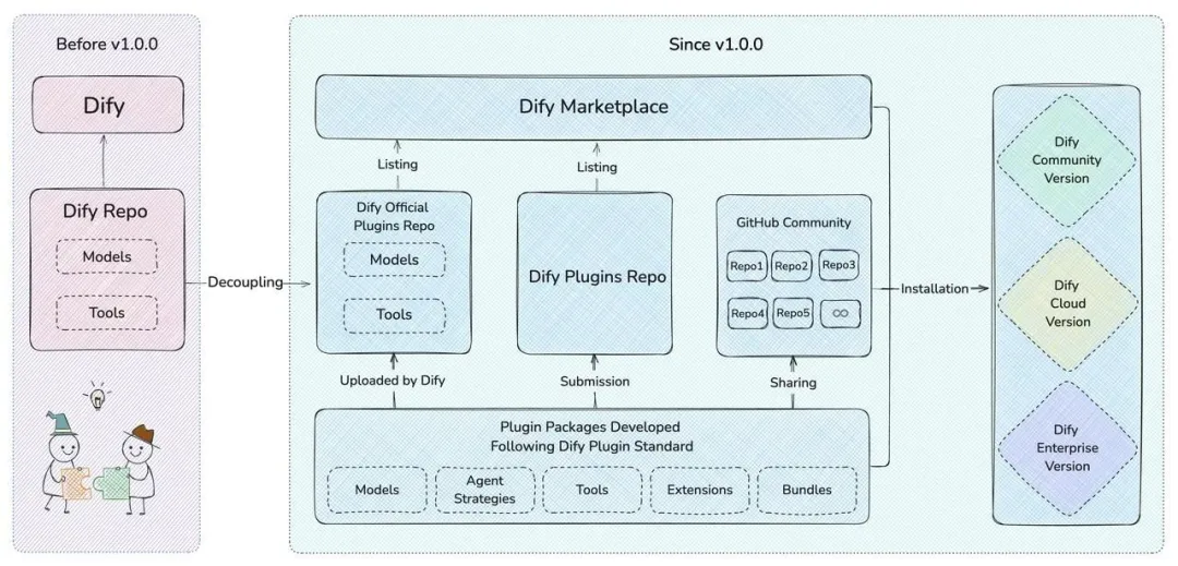 Dify MCP 保姆级教程-11.png