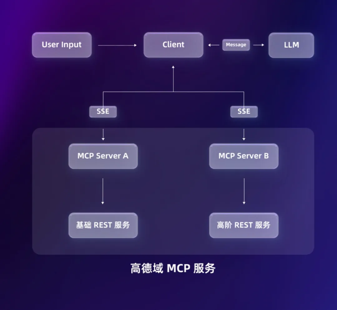 Dify MCP 保姆级教程-21.png