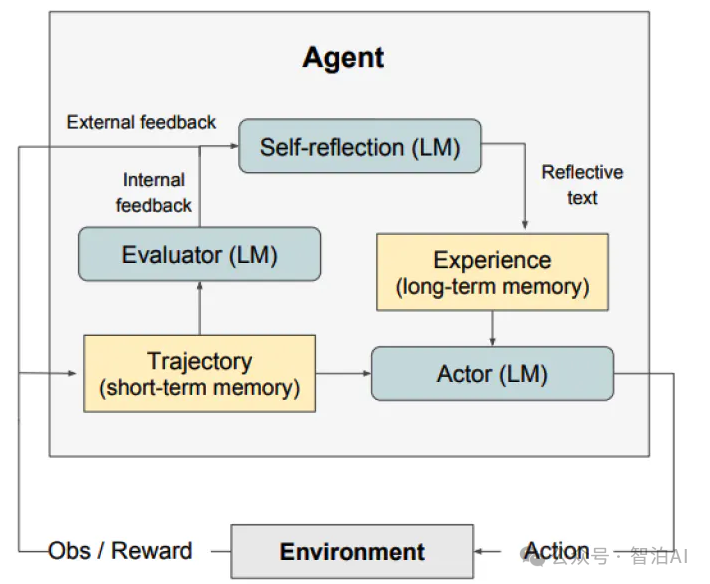 一文讲清智能体（AI Agent），这是一篇不得不看的干货总结！-16.jpeg