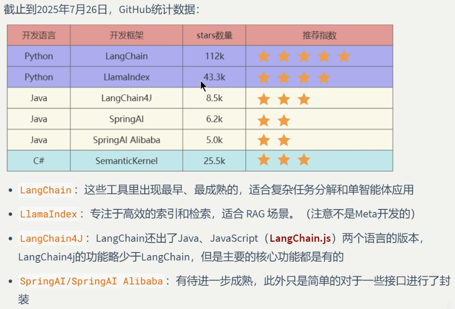 LangChain实战快速入门笔记（一）--LangChain使用概述-2.png