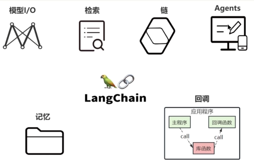 LangChain实战快速入门笔记（一）--LangChain使用概述-21.png