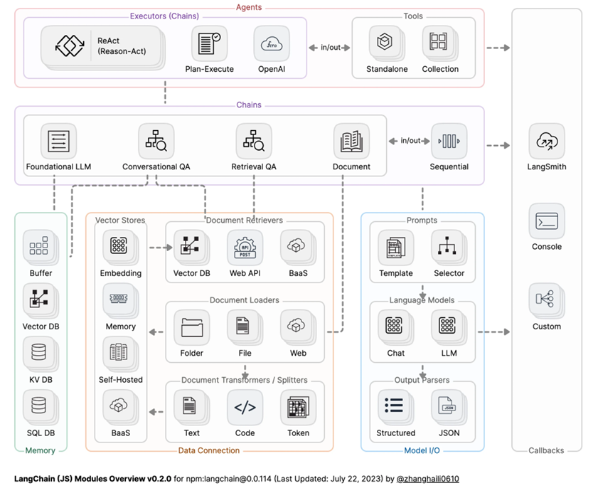 LangChain实战快速入门笔记（一）--LangChain使用概述-24.png