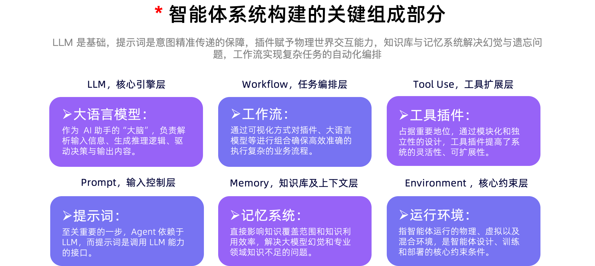 AI时代：智能体系统构建基本范式-6.png