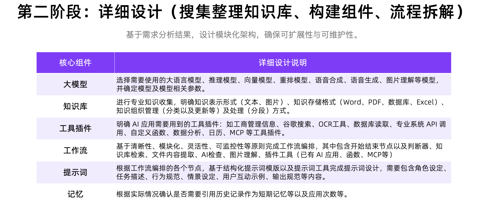 AI时代：智能体系统构建基本范式-9.png