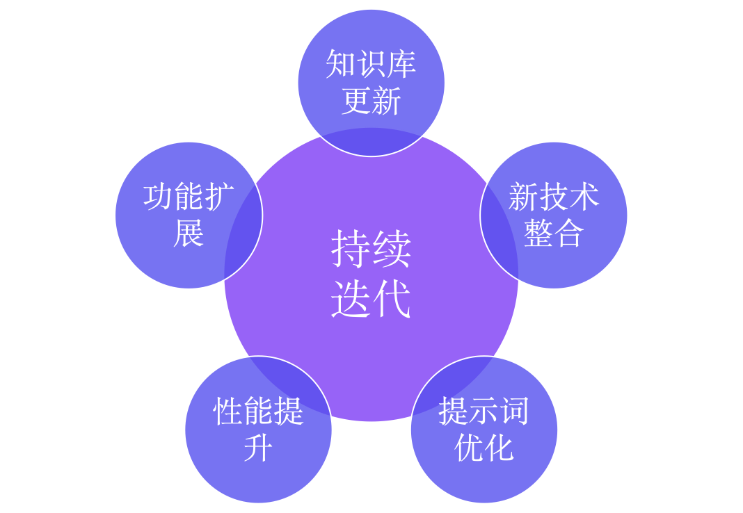AI时代：智能体系统构建基本范式-17.png