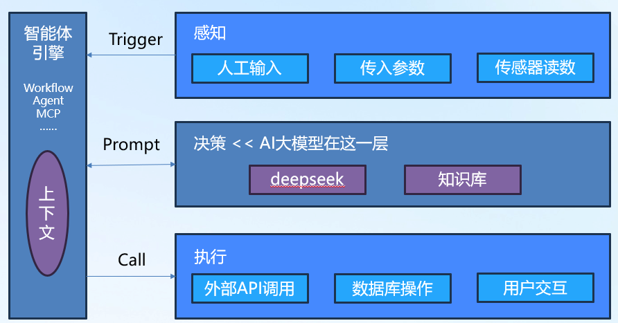 AI智能体介绍与典型应用场景分析-1.png