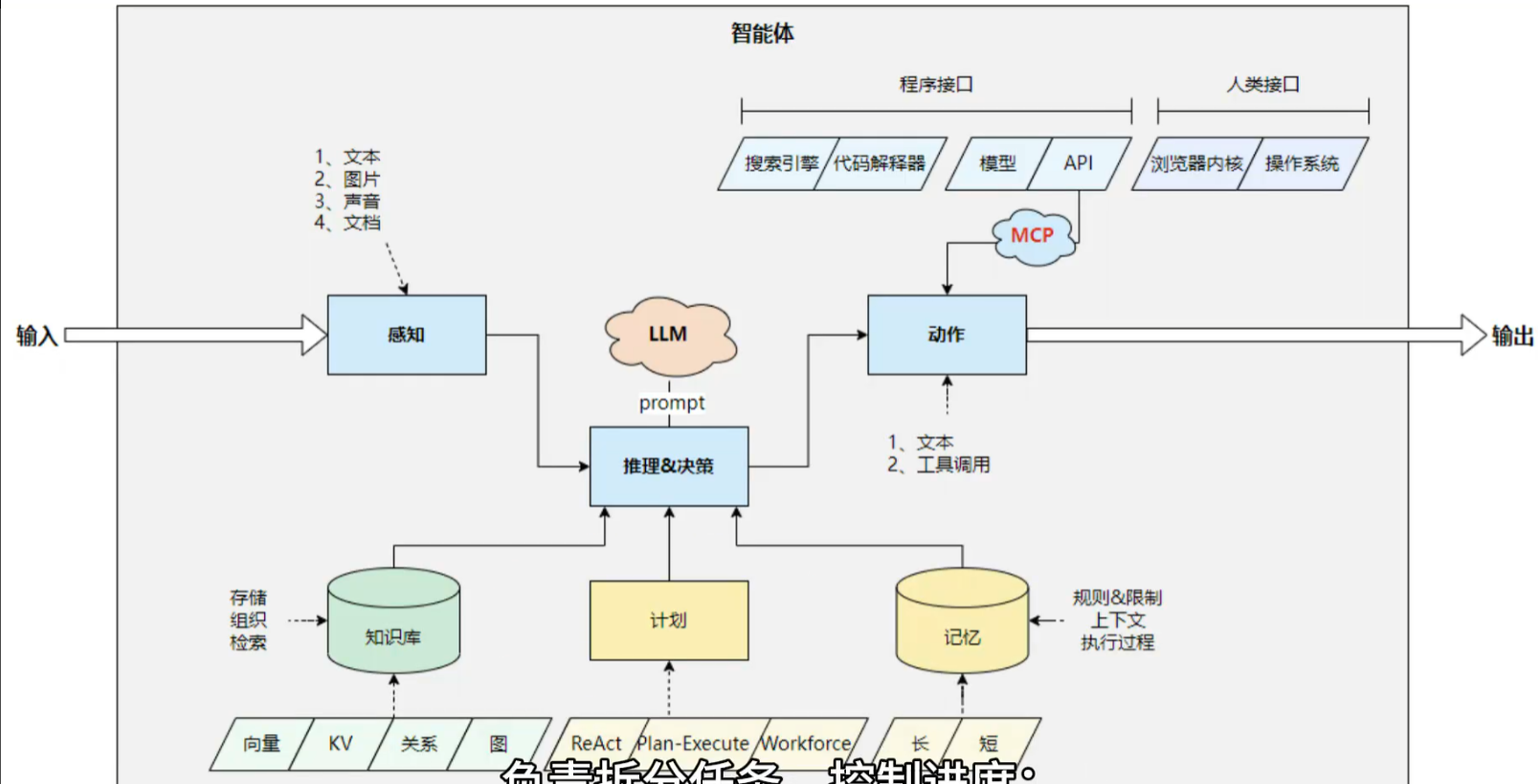 智能体的核心模式和架构-15.png