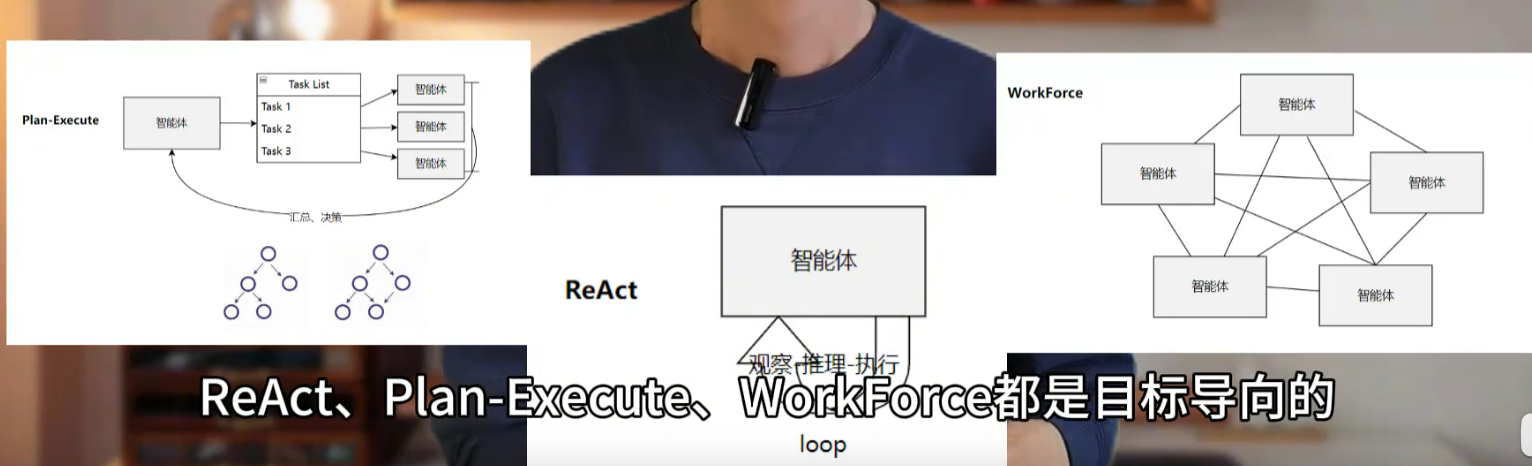 智能体的核心模式和架构-17.png