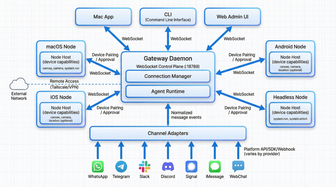 将 OpenClaw 安全的运行在 MacOS 主力机上最大化提效-33.png