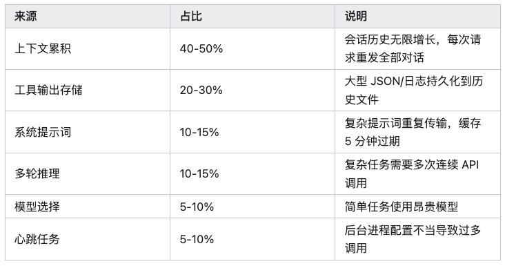 将 OpenClaw 安全的运行在 MacOS 主力机上最大化提效-41.png