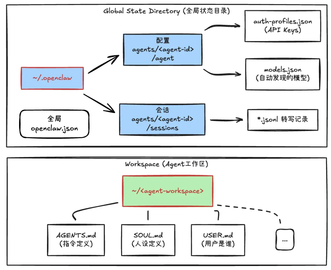 将 OpenClaw 安全的运行在 MacOS 主力机上最大化提效-38.png