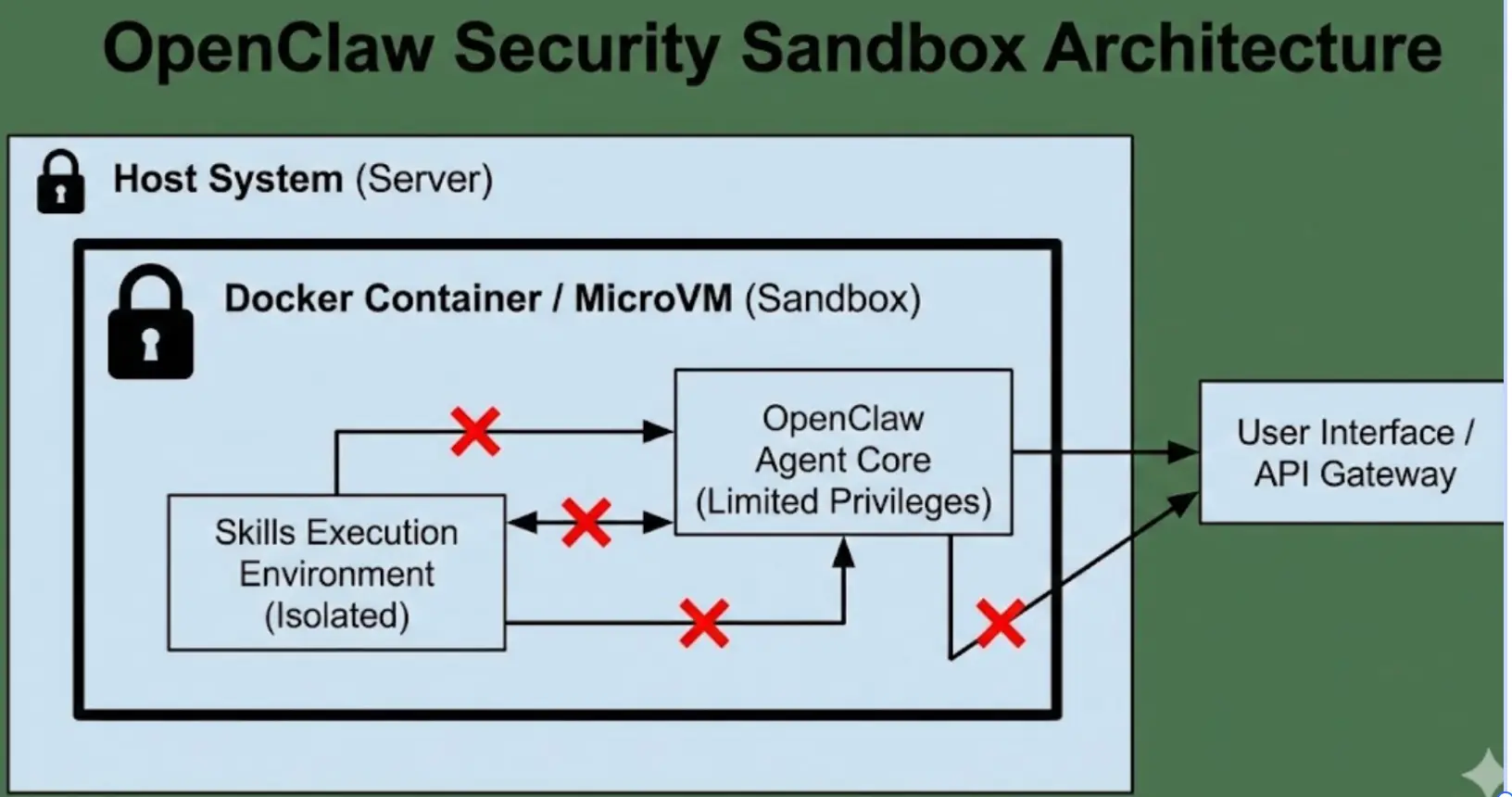 将 OpenClaw 安全的运行在 MacOS 主力机上最大化提效-39.png