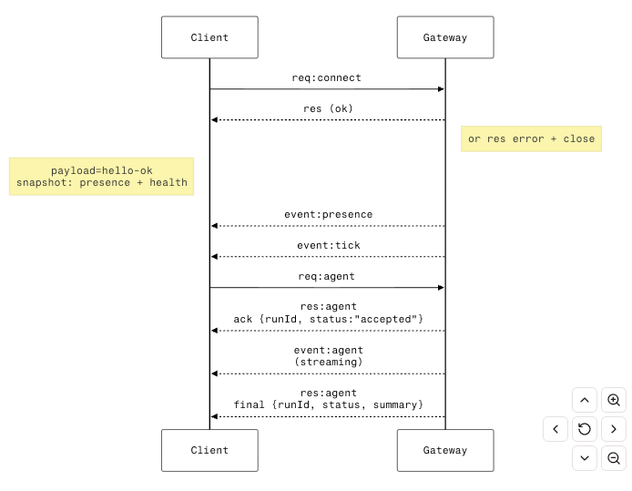 将 OpenClaw 安全的运行在 MacOS 主力机上最大化提效-37.png