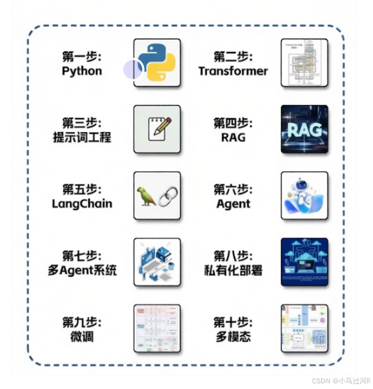 OpenClaw 小龙虾技能扩展 Skills-4.png