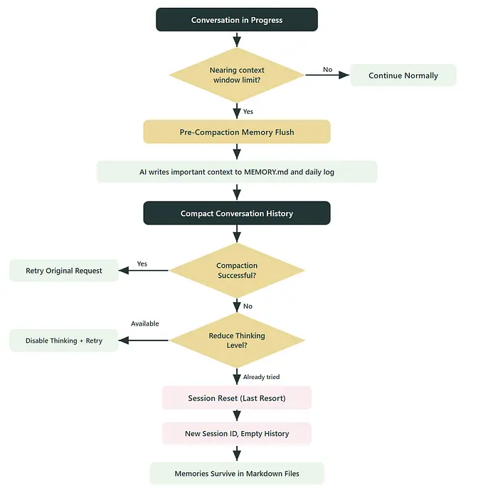 OpenClaw 的记忆机制-3.jpg