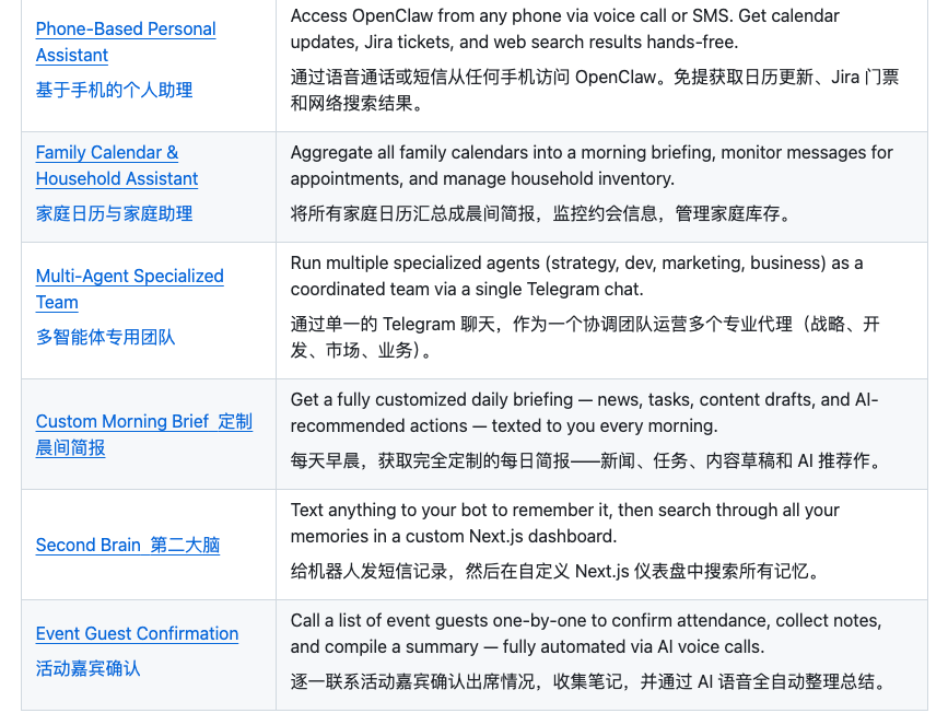 LLM - awesome-openclaw-usecases 用 OpenClaw 把生活“外挂化”：从技能到真实场景的系统指南-7.png