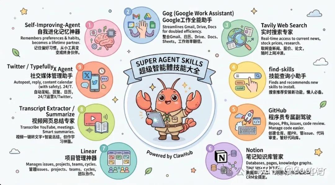 深度使用 OpenClaw，强烈推荐这9个Skills！（真实感受+社区反馈）-1.jpeg