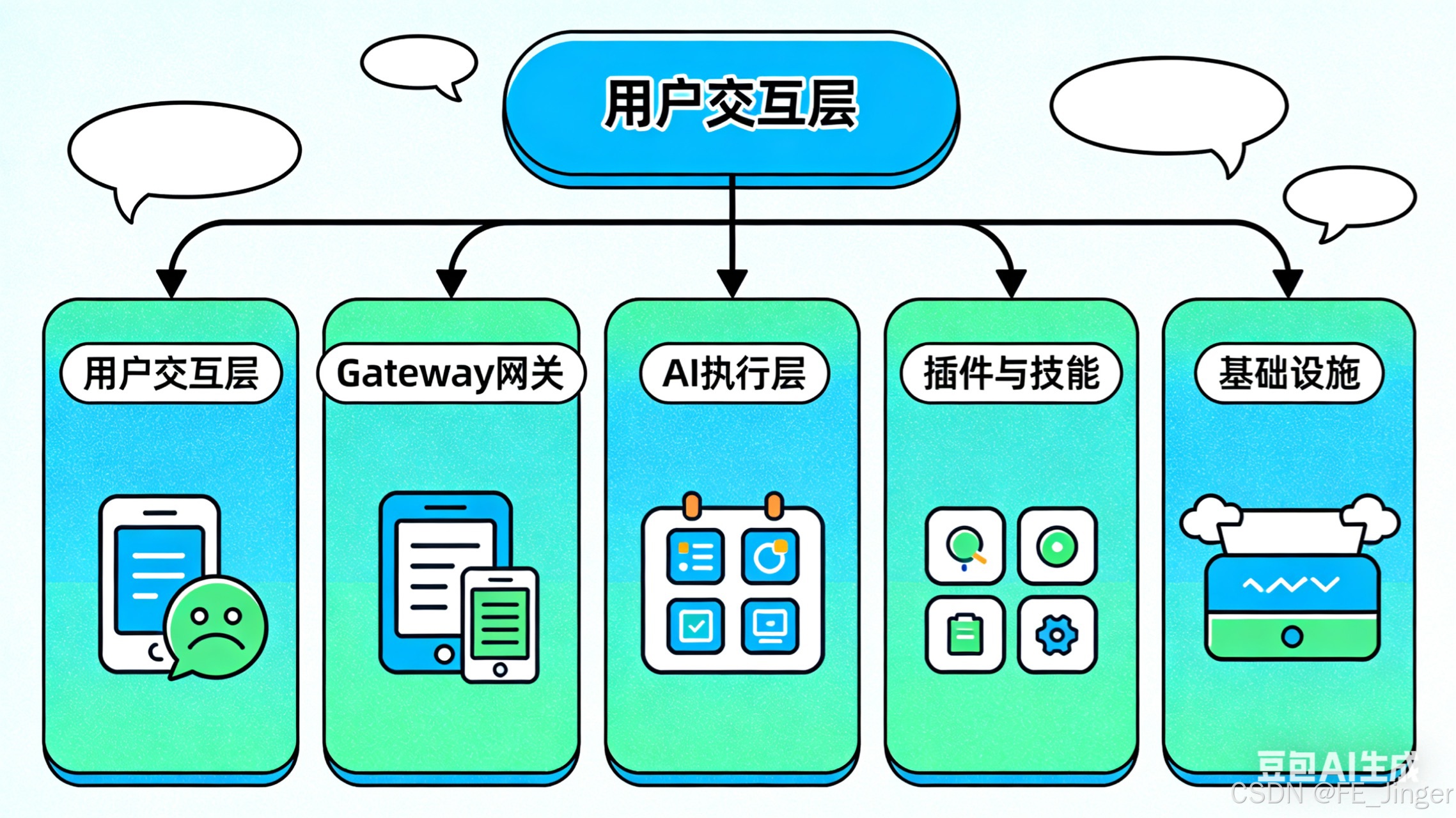 OpenClaw 从入门到精通：本地优先 AI 助手，一文吃透架构、部署与实战-1.png