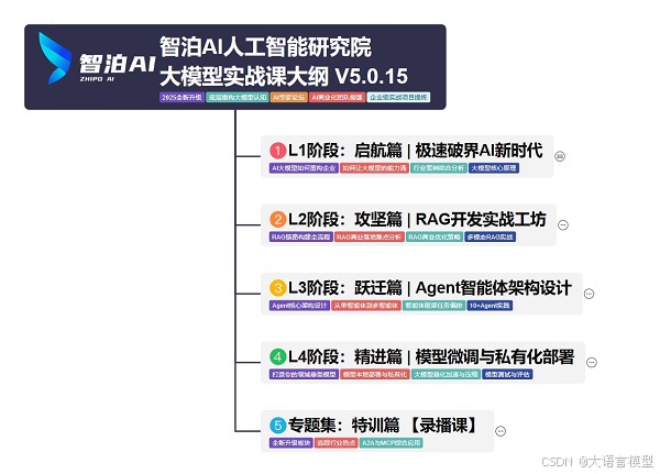 OpenClaw Skills 实战：常用技能推荐与安装示例-11.jpg