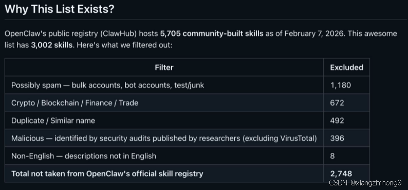 OpenClaw Skills 深度调研：3000余个社区技能汇总-1.png
