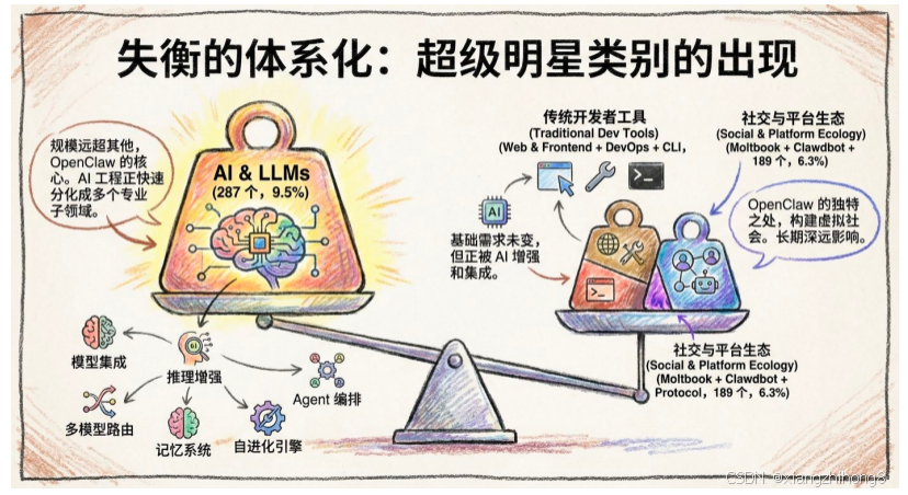 OpenClaw Skills 深度调研：3000余个社区技能汇总-17.png