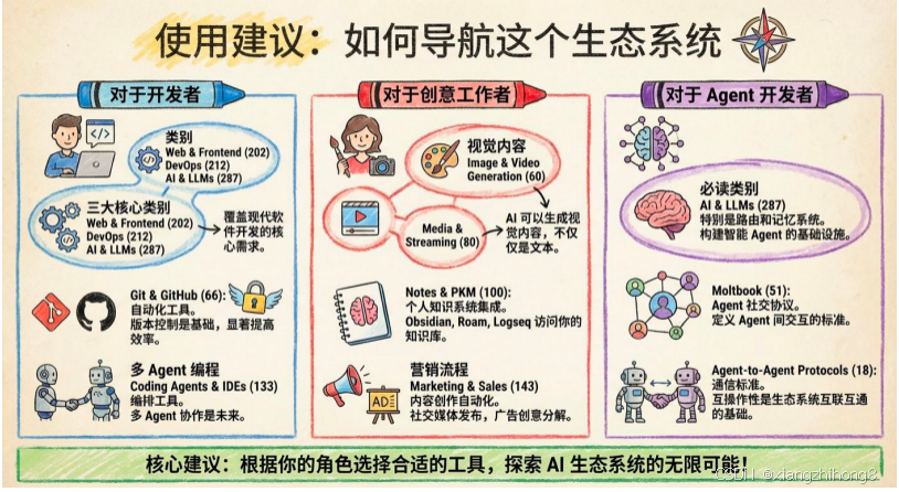 OpenClaw Skills 深度调研：3000余个社区技能汇总-22.png
