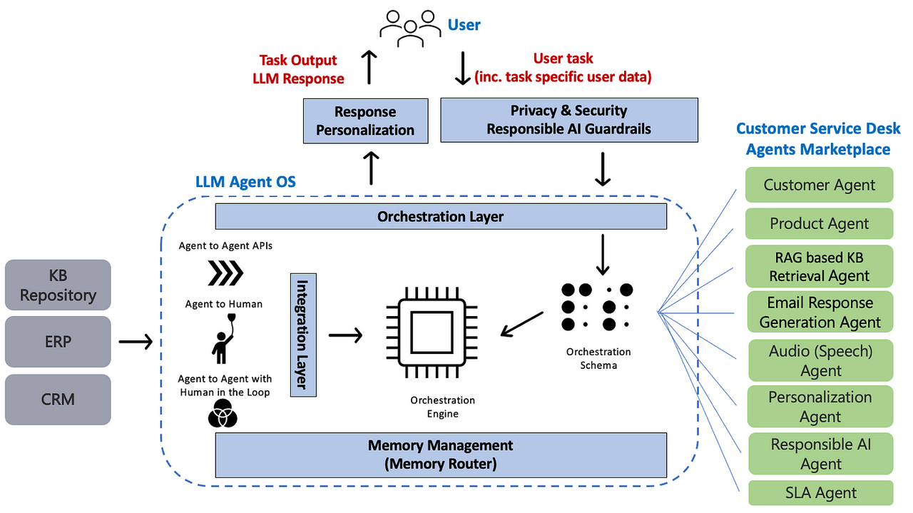 企业流程的智能体 AI 生命周期-8.png