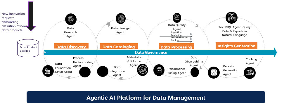 企业流程的智能体 AI 生命周期-9.png