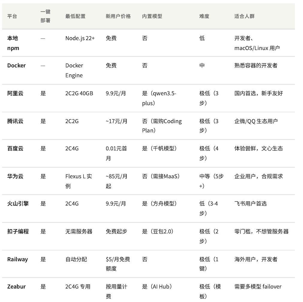OpenClaw橙皮书-12.png
