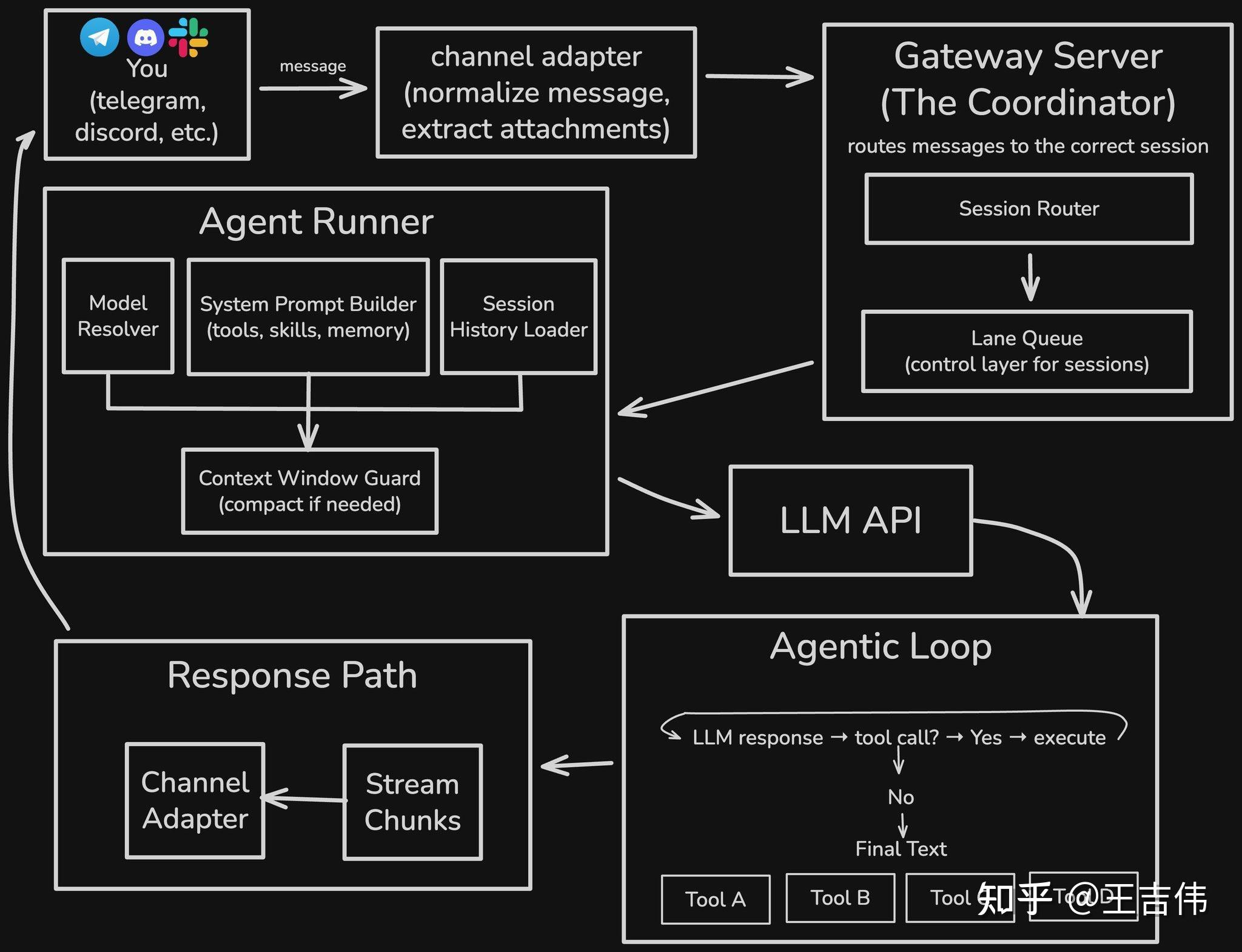 OpenClaw skills-1.png