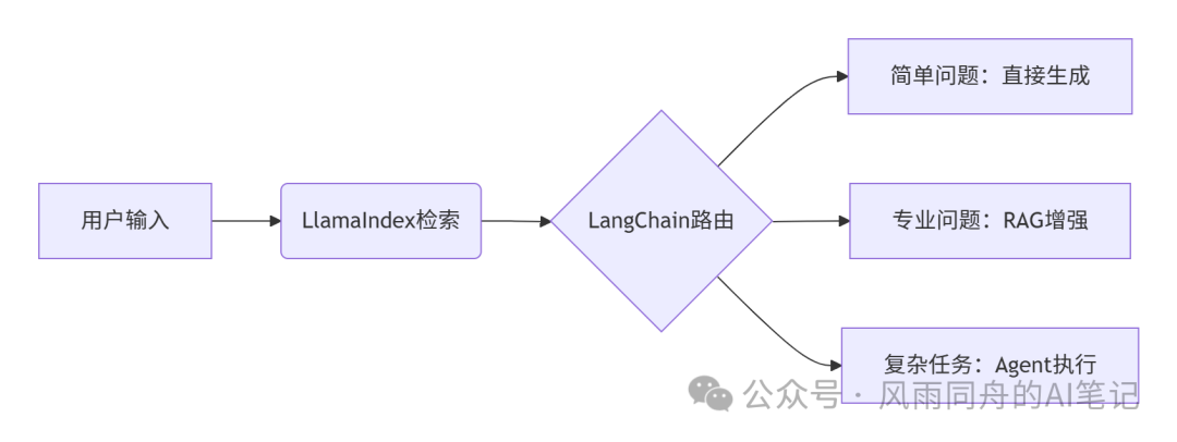 一文搞懂AI大模型学习路线：核心知识点 + 实战路径全解析-3.png