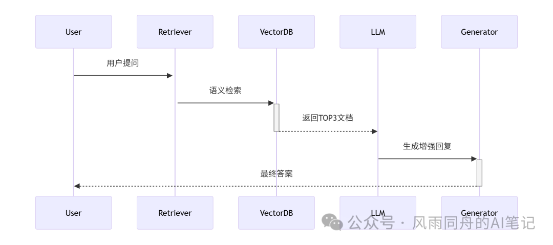 一文搞懂AI大模型学习路线：核心知识点 + 实战路径全解析-2.png