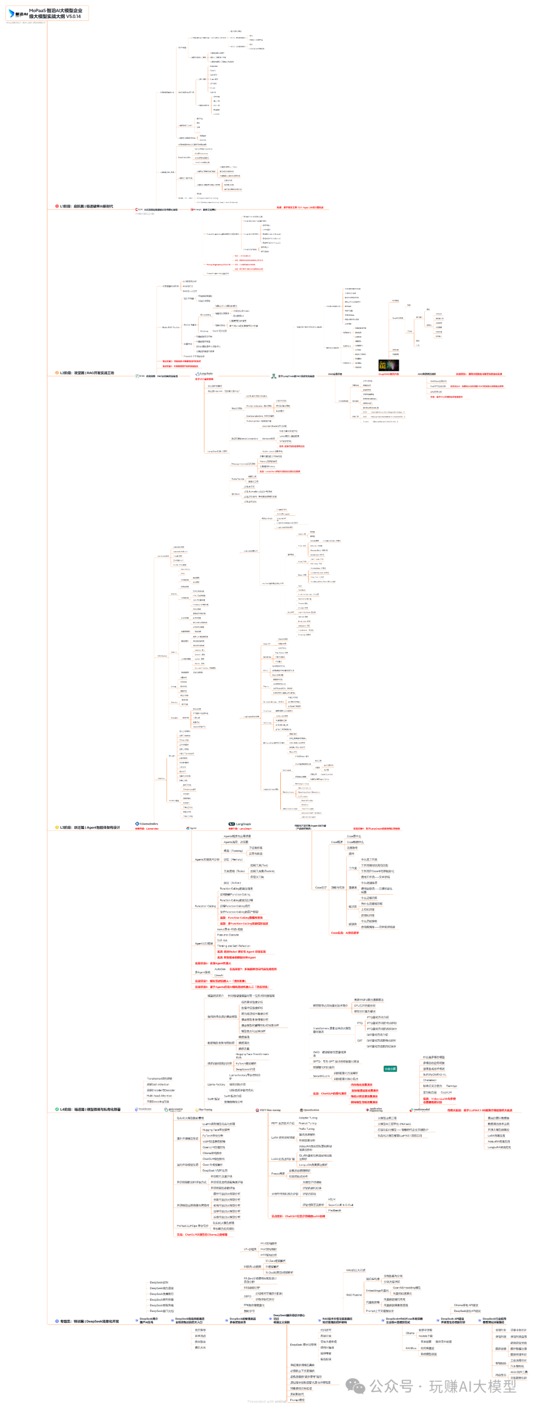 一文搞懂AI大模型学习路线：核心知识点 + 实战路径全解析-11.png