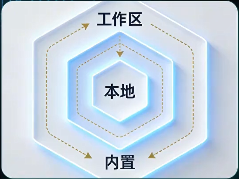 openclaw-技能skills配置入门-1.png