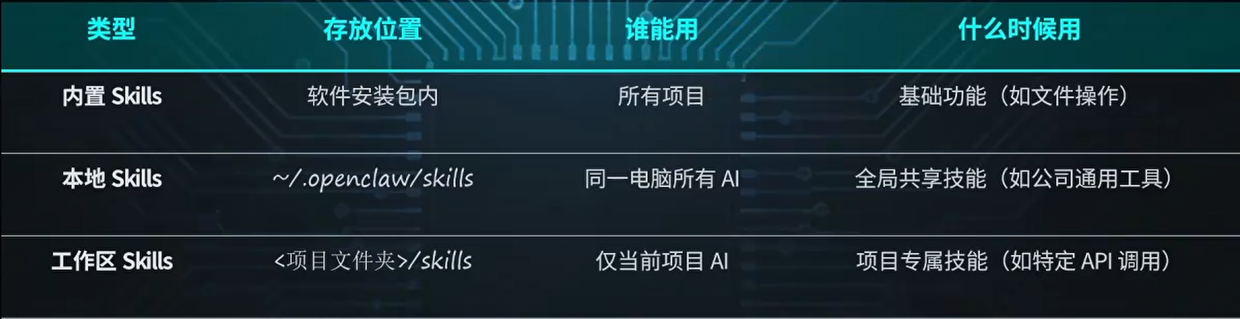 openclaw-技能skills配置入门-2.png