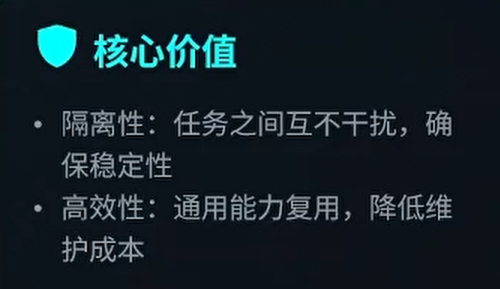 openclaw-技能skills配置入门-7.png