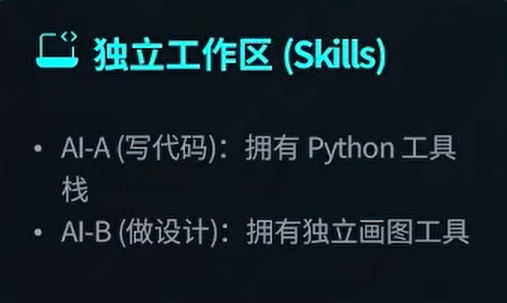 openclaw-技能skills配置入门-5.png