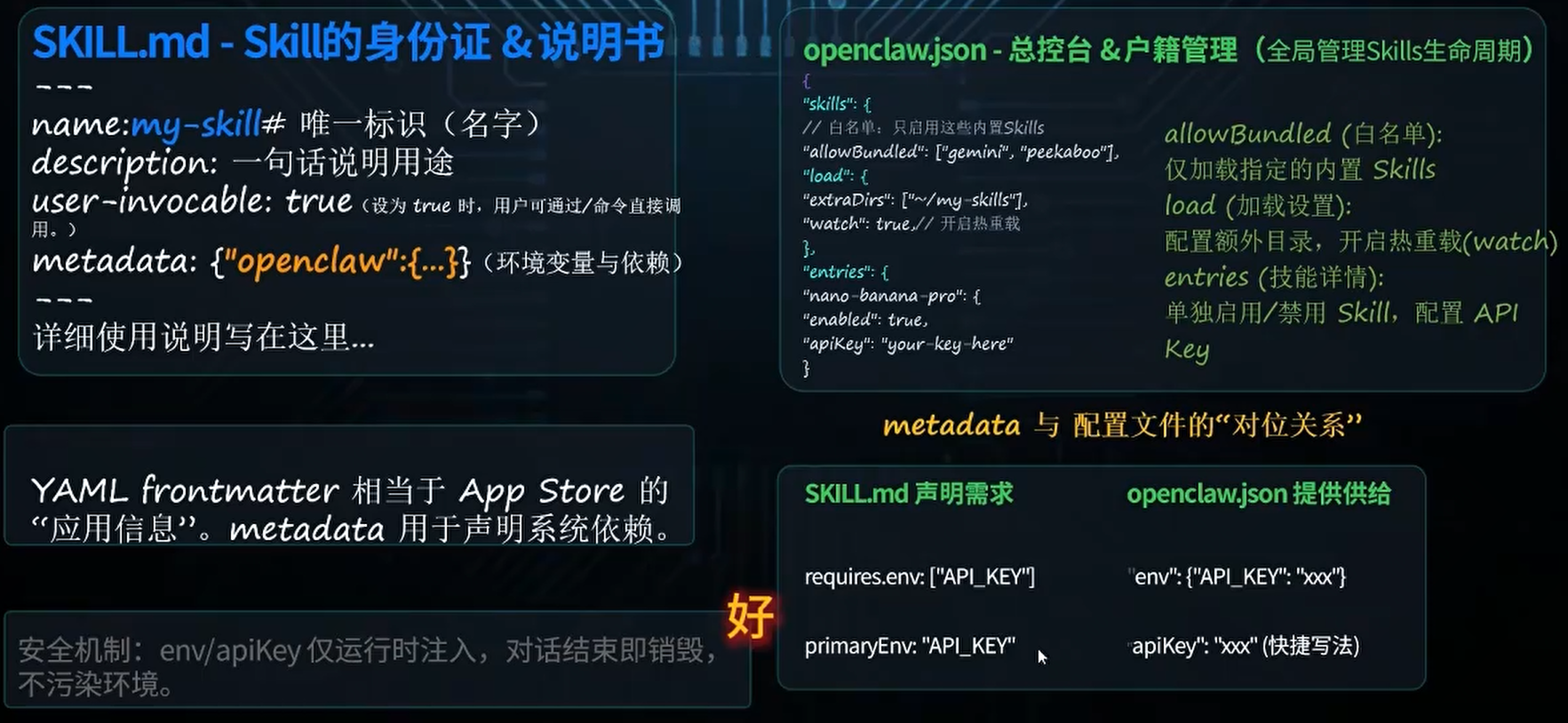 openclaw-技能skills配置入门-8.png