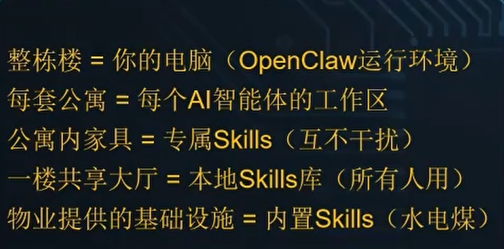 openclaw-技能skills配置入门-4.png