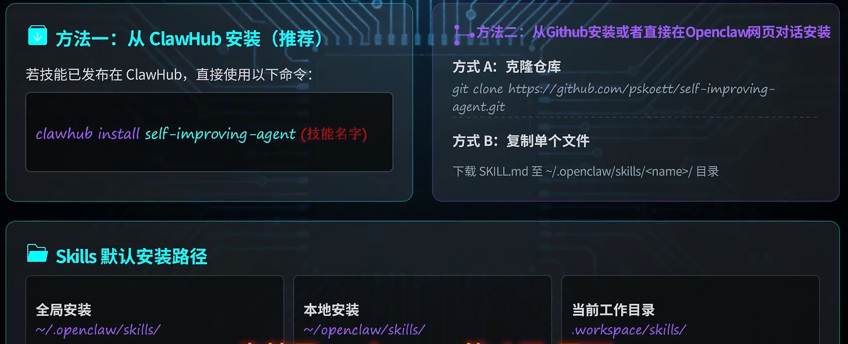 openclaw-技能skills配置入门-22.png