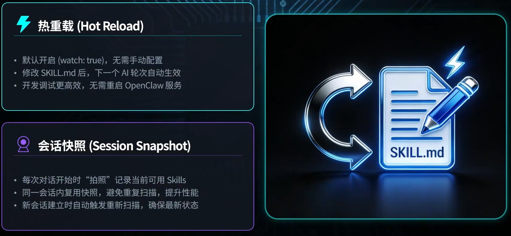 openclaw-技能skills配置入门-36.png