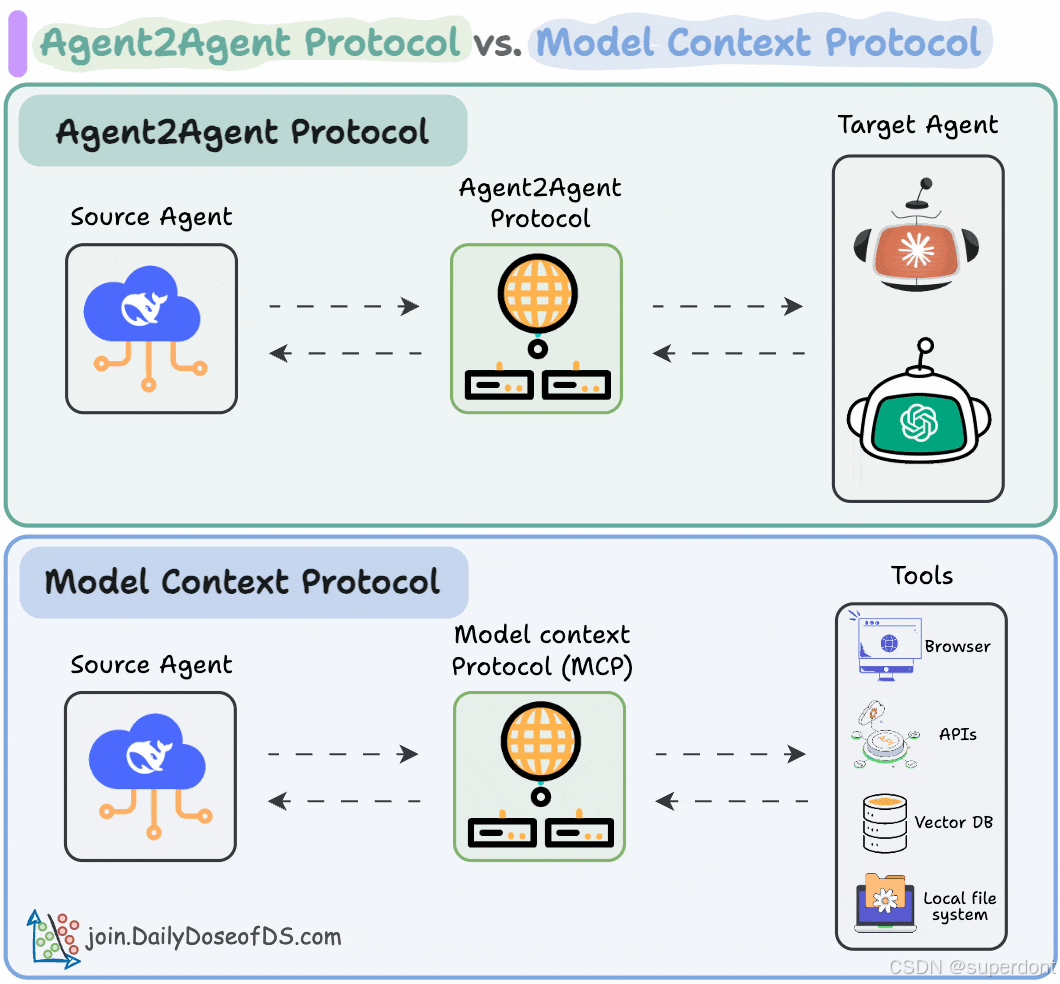 【转载】【翻译】图解智能体到智能体 (A2A) 协议-1.png