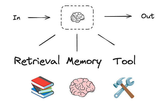 理解AI 智能体：工作流 vs 智能体-3.png