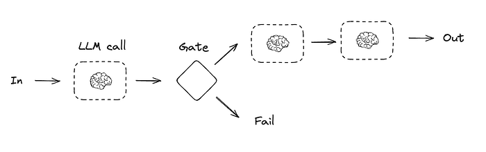 理解AI 智能体：工作流 vs 智能体-4.png