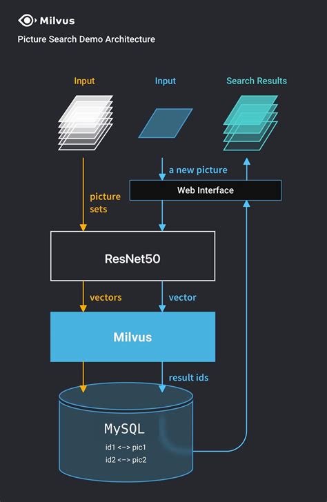 认识 Milvus 向量数据库-5.jpeg