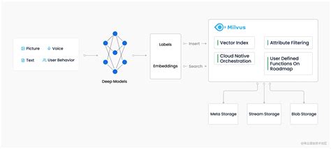 认识 Milvus 向量数据库-6.jpeg